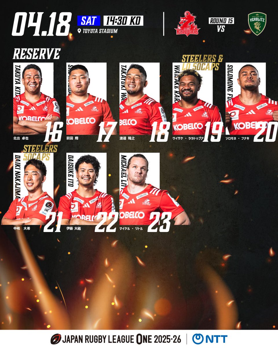 kobe_steelers's tweet photo. 【🔥ROUND15🔥】
#トヨタヴェルブリッツ 戦に出場するメンバーを発表‼️ https://t.co/GP7pgM0YDU

【📍GAME CAPTAIN】
#BrodieRetallick
-————————————— 
🟰RD15🟰
4月18日(土)14:30キックオフ
🆚トヨタV🟢
🏟️ 豊田スタジアム
-—————————————
（イベント）
https://t.co/el51iV9nhu https://t.co/wWjiZwI73T