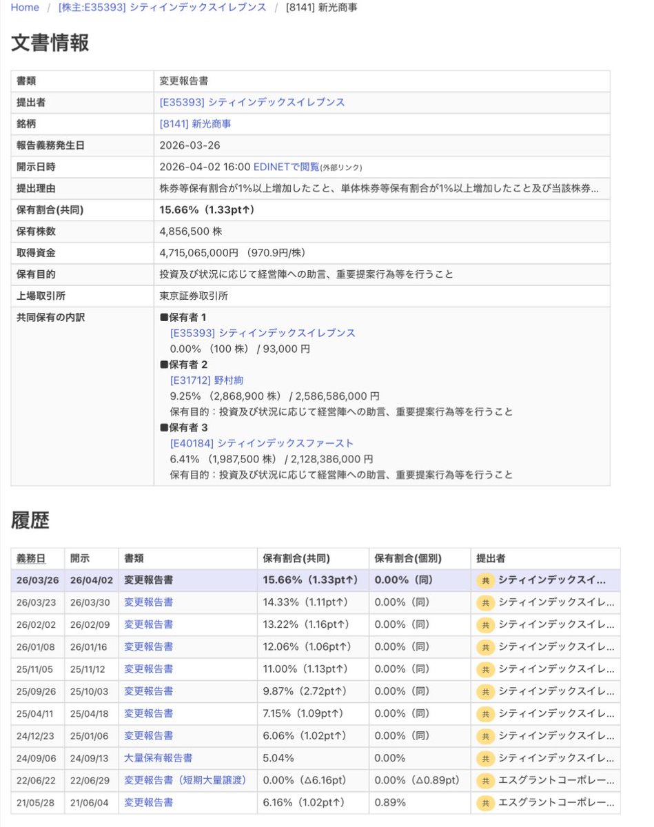 DYM07（株） tweet media