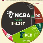 Photo by Safe Banking KE (@SafeBankingKE)