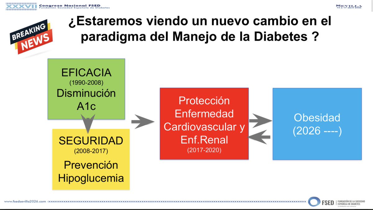 SED Diabetes tweet media
