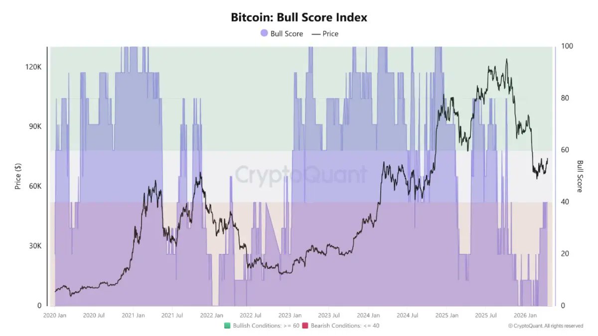 Bitcoin News tweet media