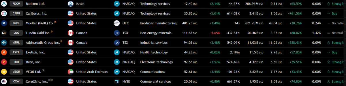 Spot&Hold tweet media