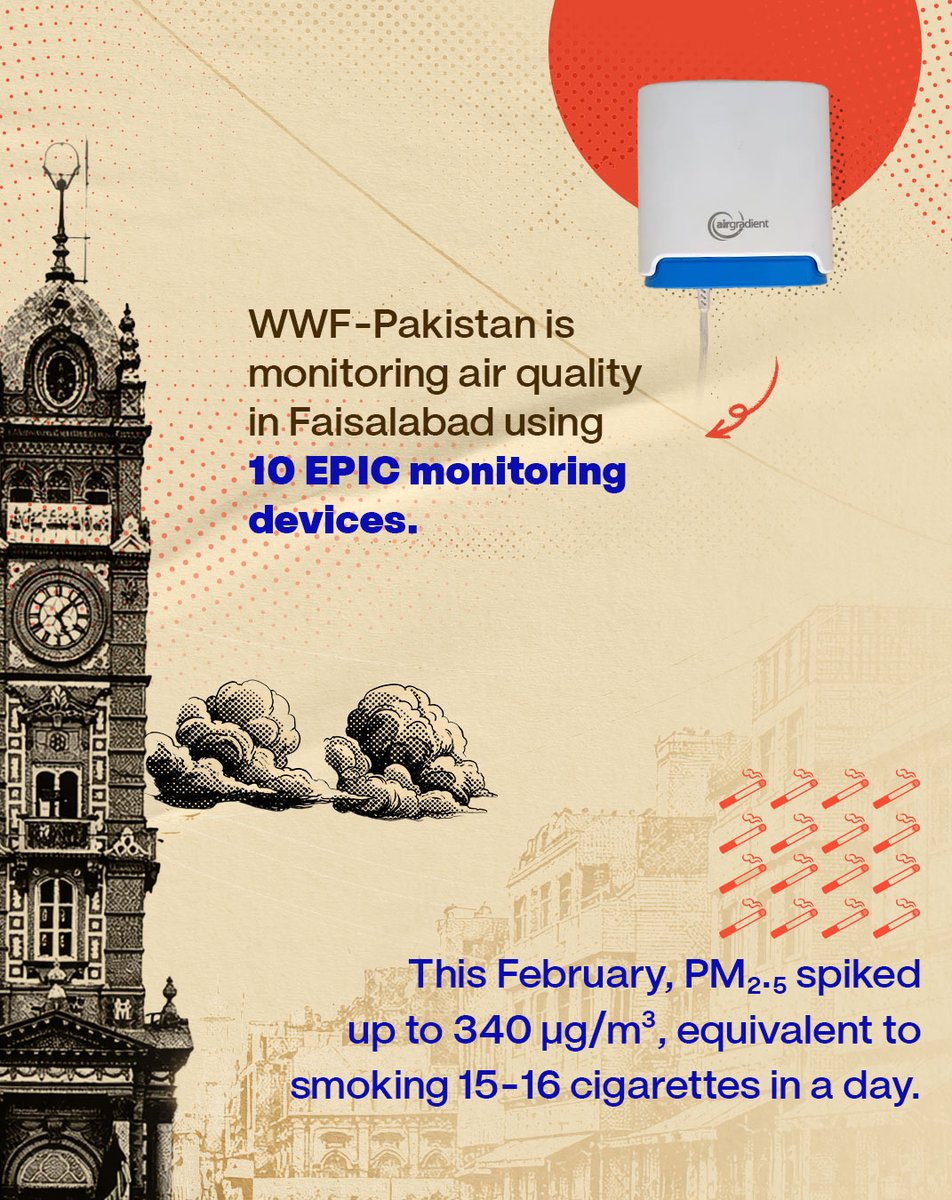 WWF-Pakistan tweet media
