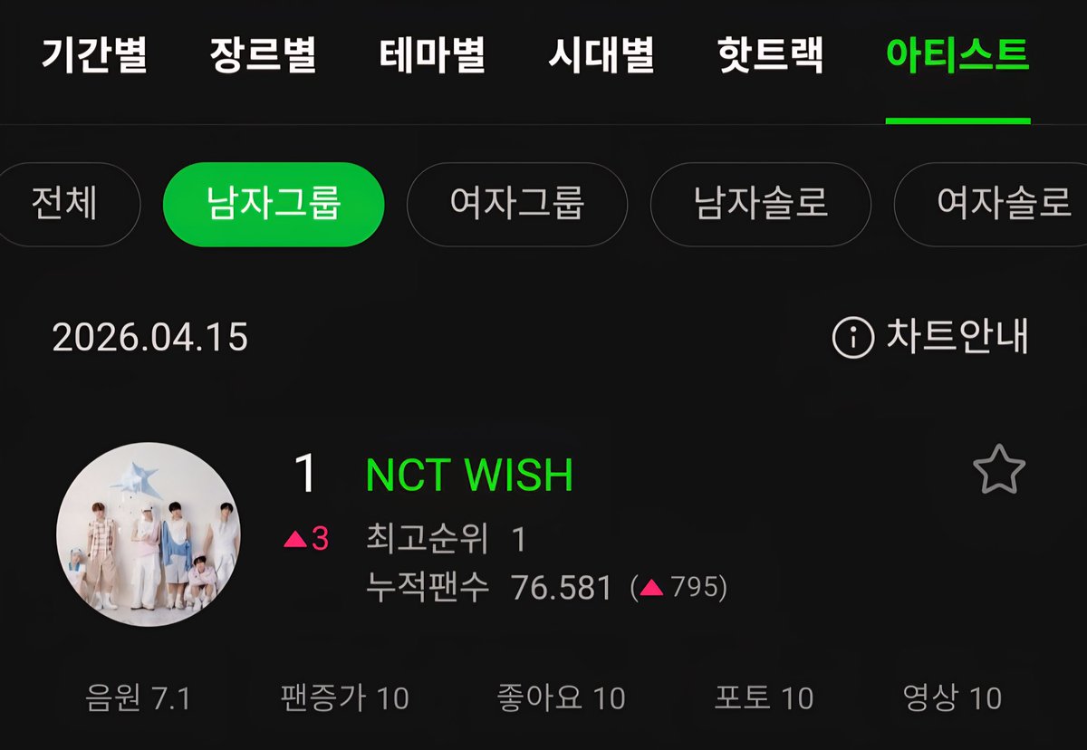 NCT WISH CHART tweet media