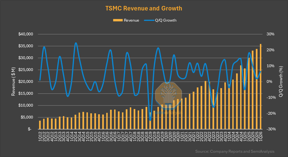 Sravan Kundojjala tweet media