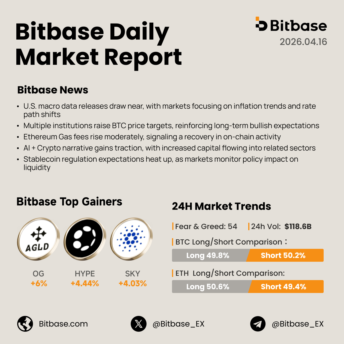 Bitbase Exchange tweet media