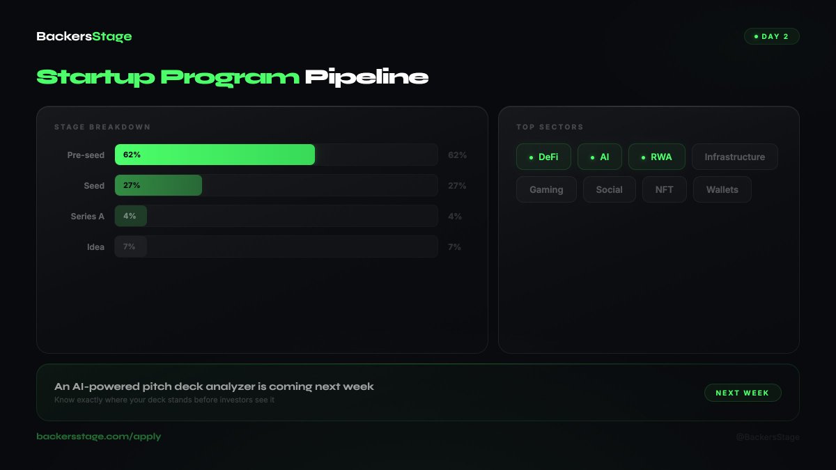 Backers Stage Capital | Token2049 🇸🇬 tweet media