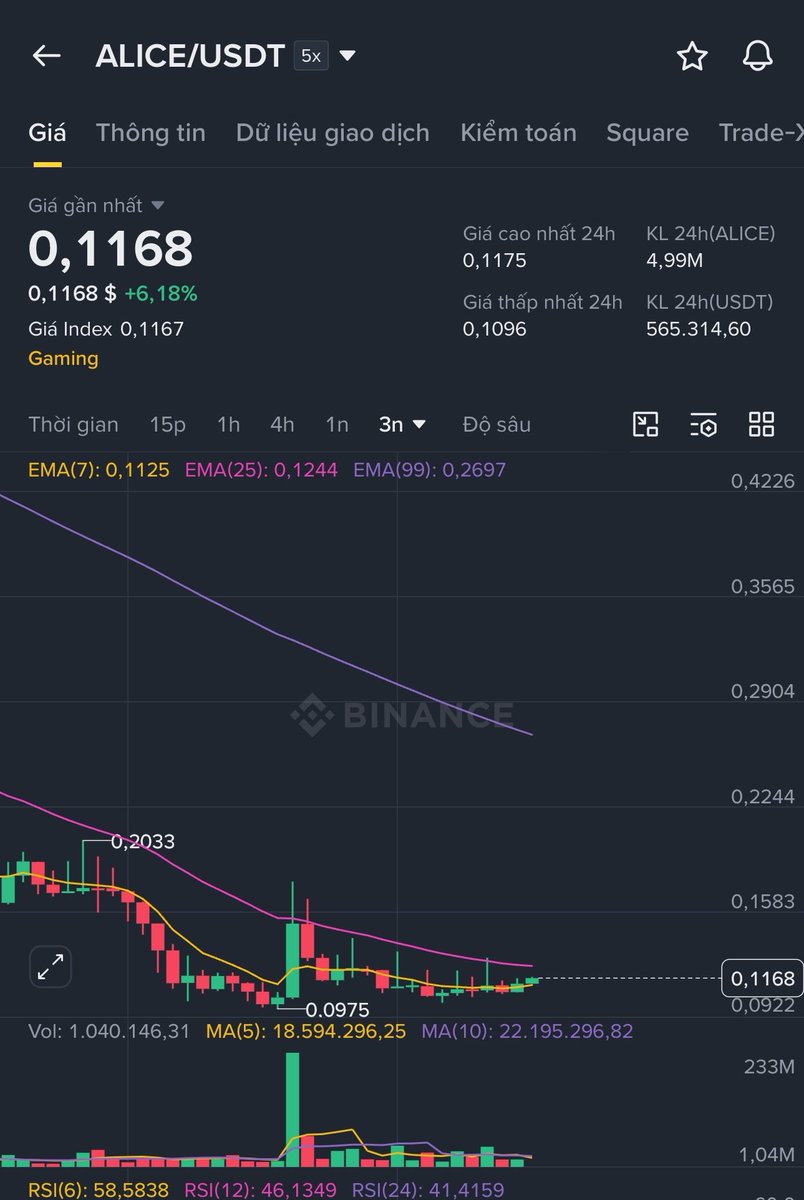 Culi9991's tweet image. Long $Alice entry 0.11-0.12 
- Mấy coin này vẫn an toàn sẽ có nhịp tăng trước khi cho vào mục giám sát ( bao gồm #chr )