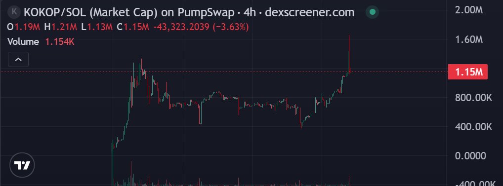 五十六号交易员666 tweet media