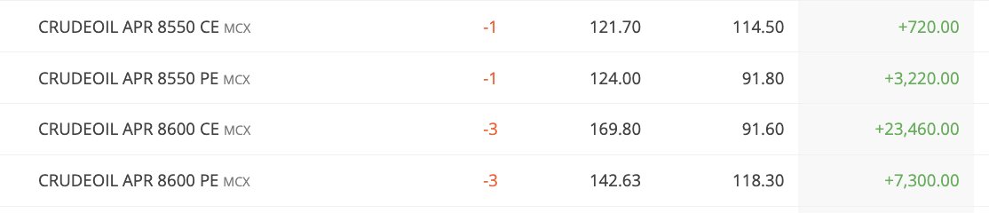 Anirbban's tweet image. Good ranged bound move in #Crude

#XSub #CommoditySub