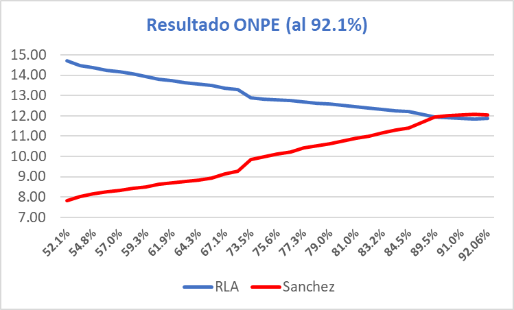 César U 💙🌊 tweet media