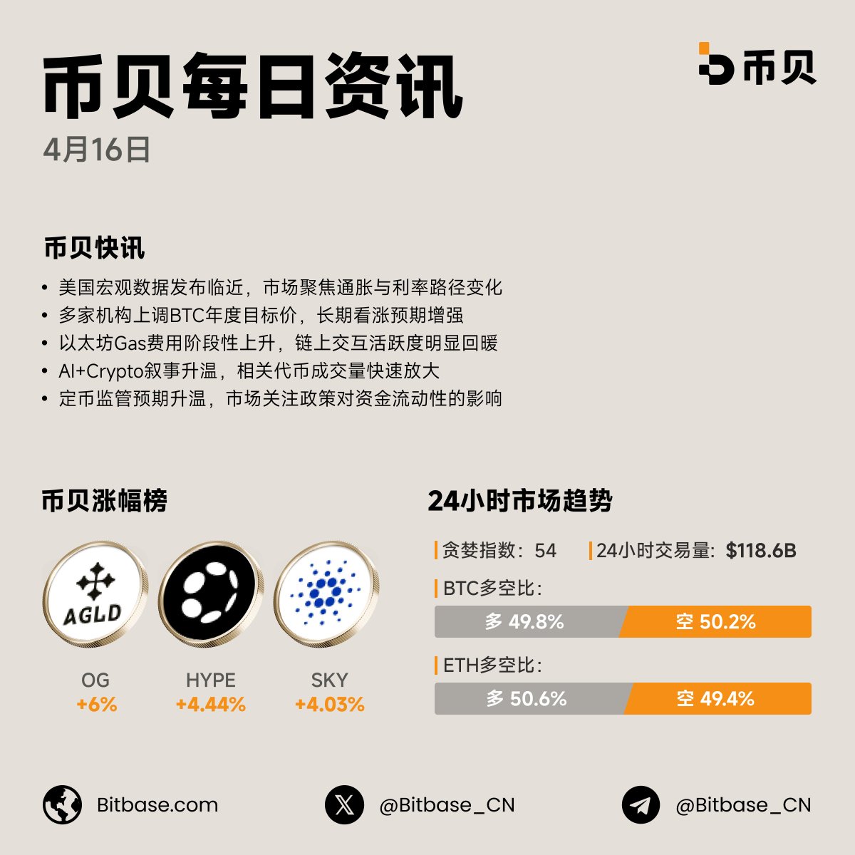 币贝Bitbase tweet media