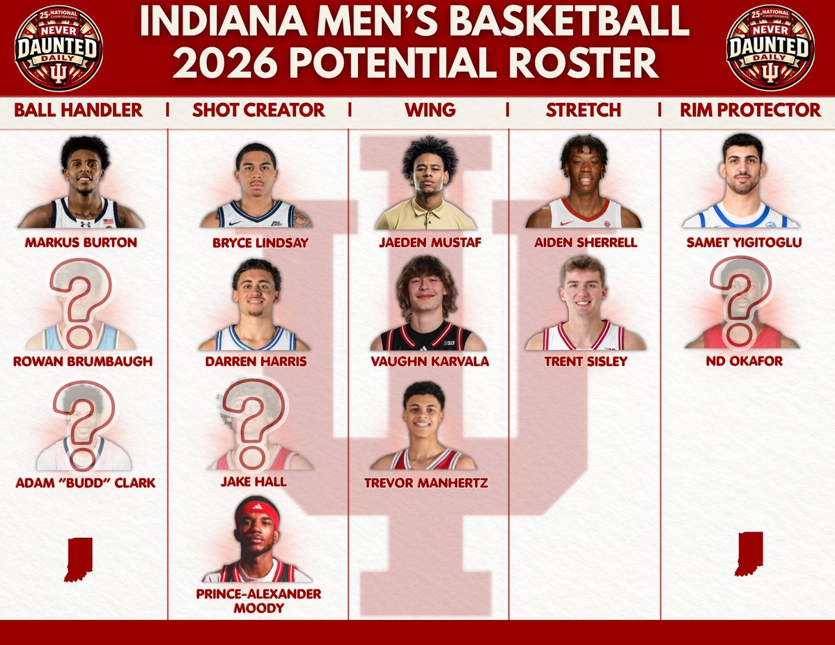 Never Daunted Daily tweet media