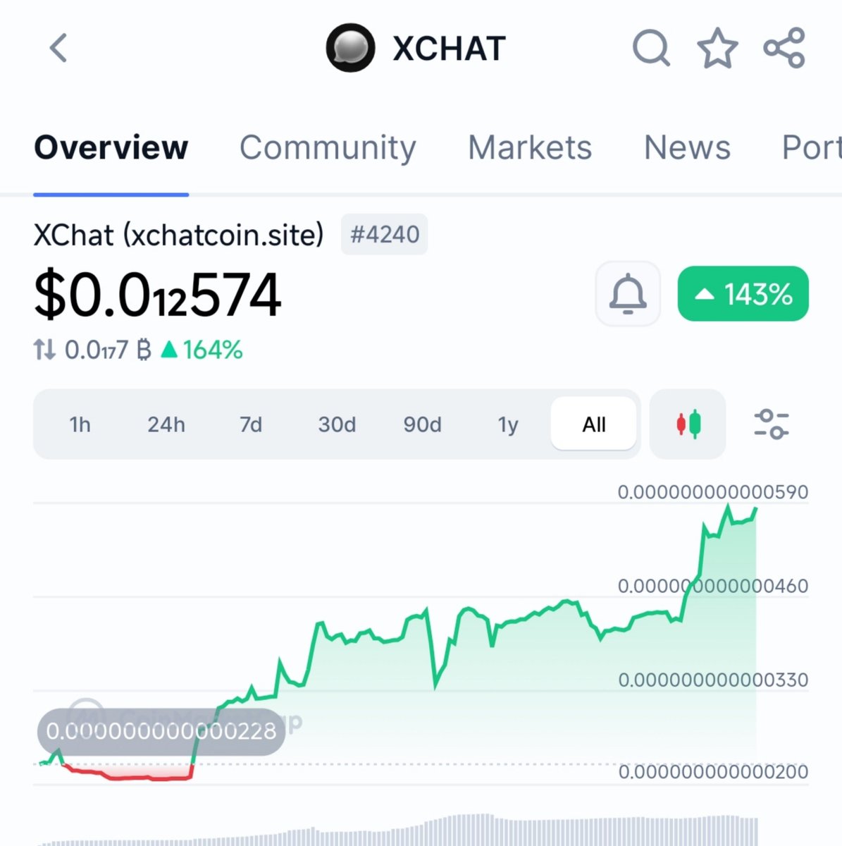 XChat CTO tweet media