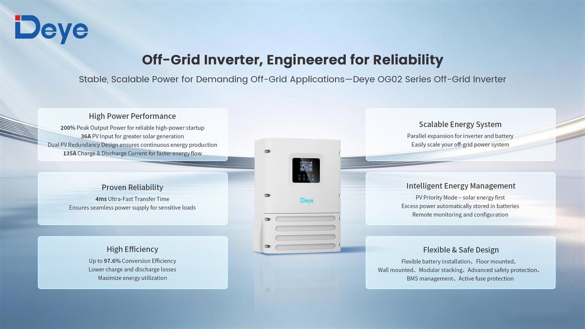 Deye_Inverter__'s tweet photo. ⚡️Your Off-Grid Lifestyle, Powered Without Compromise
Deye OG02 Series provides stable off-grid power for homes &amp; remote sites. Smart management, high safety, scalable design. Solar energy into reliable AC power — enjoy true grid freedom.
#Deye #OffGridLiving #RemotePower https://t.co/QND05ylG38