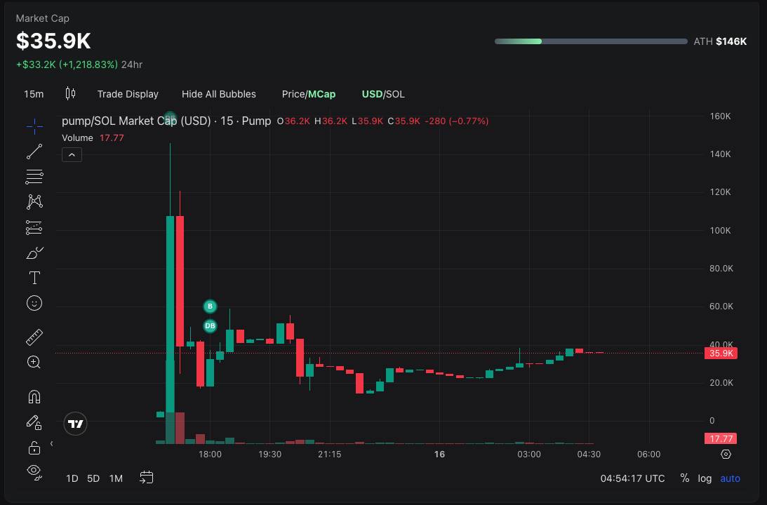 Crypto GEMs 📈🚀 tweet media