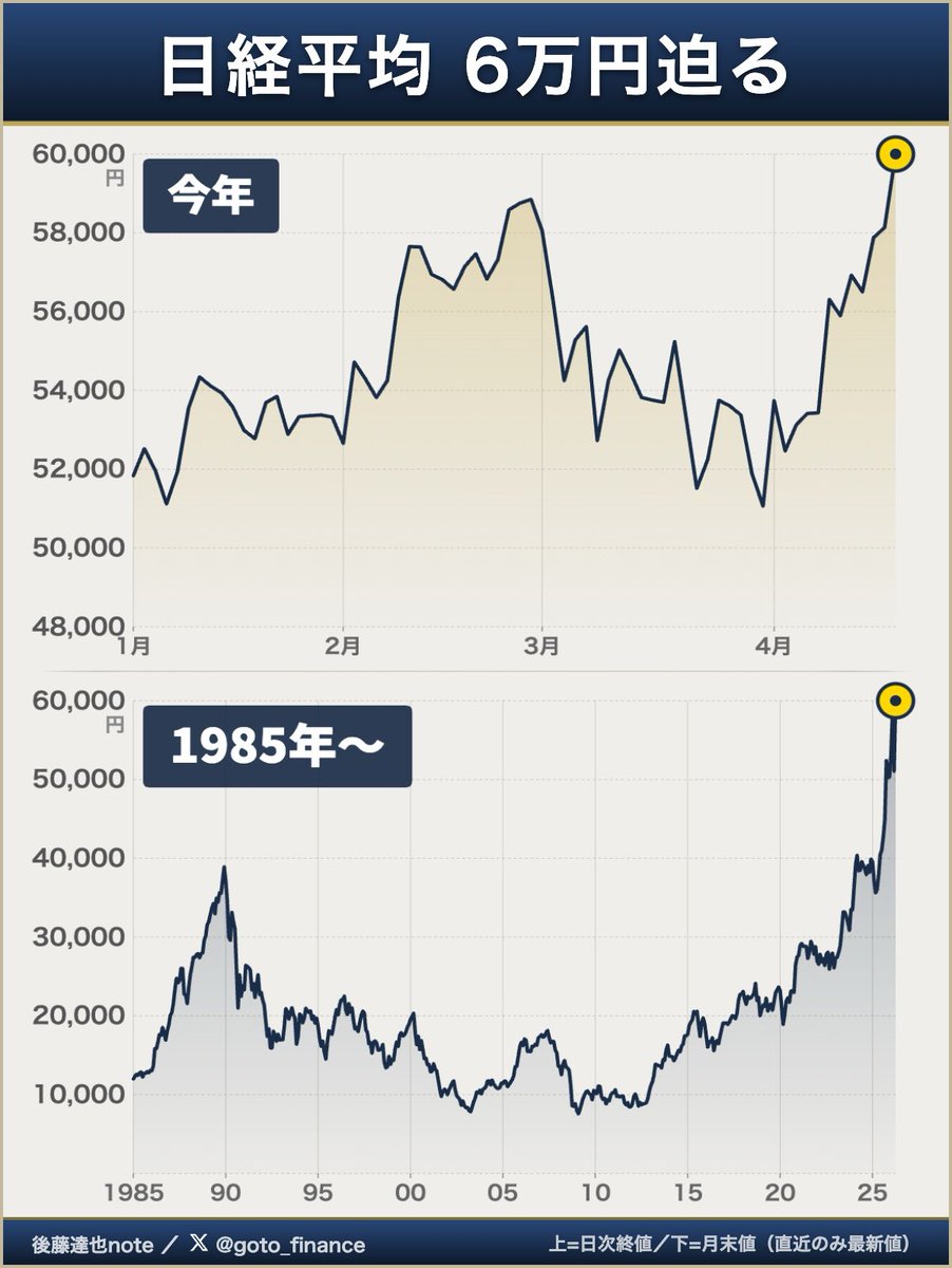 後藤達也 tweet media
