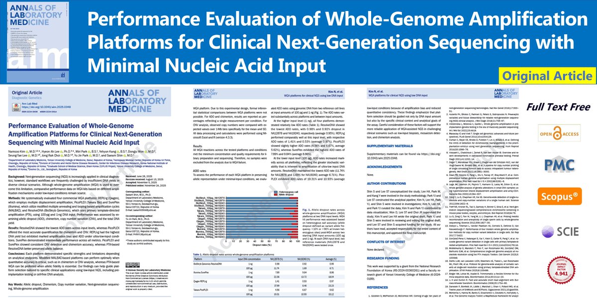 AnnLabMed's tweet photo. Performance Evaluation of Whole-Genome Amplification Platforms for Clinical Next-Generation Sequencing with Minimal Nucleic Acid Input
🌷https://t.co/c8v1Ytkjy7
Ann Lab Med. November 24, 2025. Namsoo Kim
#AllelicDropout #Chimerism #CopyNumberVariation #NextGenerationSequencing https://t.co/V4QtmCrdV1