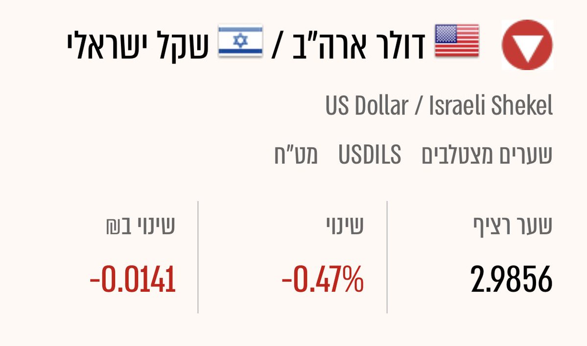 Shlomi Ardan tweet media