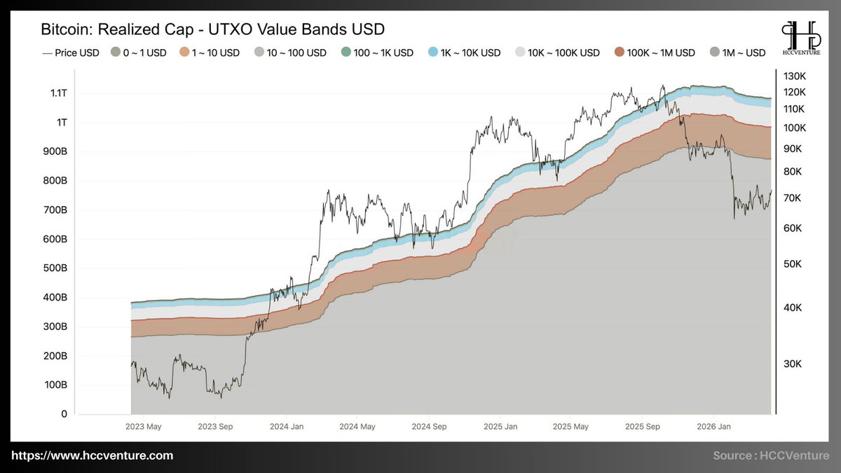 Hold Coin CVenture tweet media