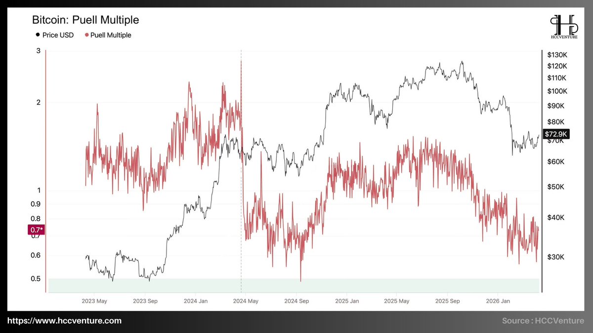 Hold Coin CVenture tweet media
