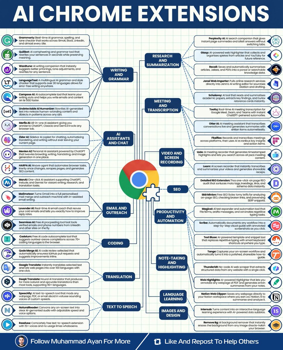 socialwithaayan's tweet photo. I saved 100+ hours with these Chrome extensions (steal them)
_____
Turn any idea into a live website (without coding): https://t.co/sjwrTHfoGy https://t.co/IWfHNk9V4G