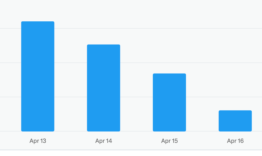 프로관찰러 tweet media