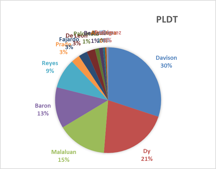 Cignal vs PLDT #pvl2026
What should've been a blockbuster ending for the semis is now a non-bearing game. Ok na rin yan, makakarinig na naman tayo ng sagip-kapamilya comments if may chance both sa finals. pero if true un LOA, sana sagipin ng PLDT ang Cignal, yan payag tayo