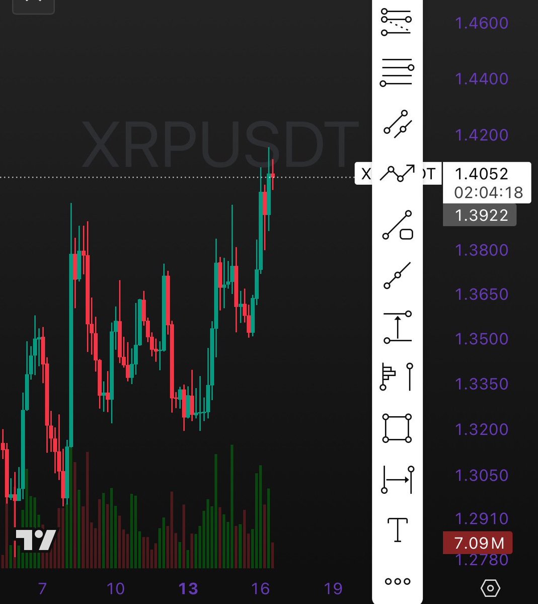 ExploreLaura's tweet image. $XRP 上涨的背后是什么？

如果说加密是赌场，那 #Clarity Act 就是要把 加密赌场 变成合法的 纳斯达克交易所。
Clarity Act 就像是官方背书的“入场说明”。

$Xrp 的上涨 本质上就是在给 “合规” 交钱。

这就是 我们在为预期、监管红利买单。