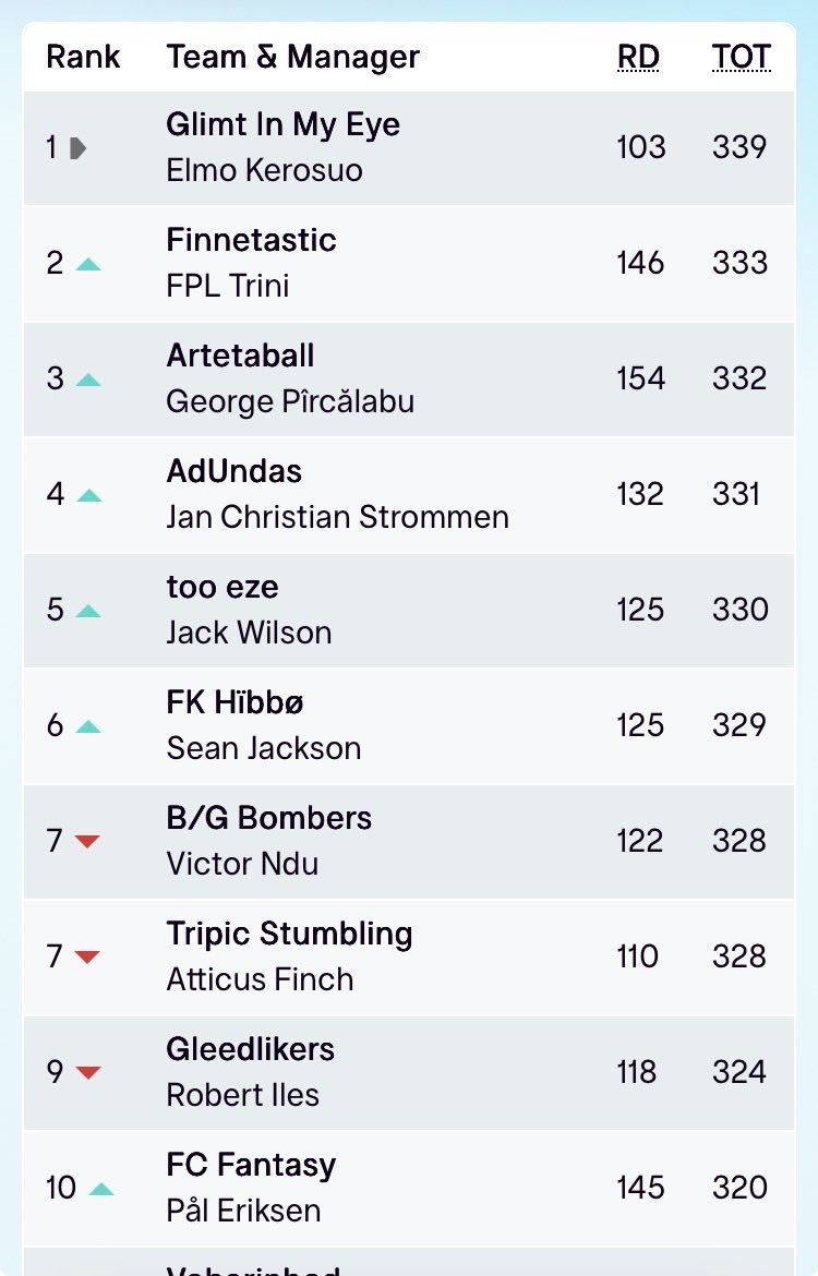 FPL Greyhead tweet media