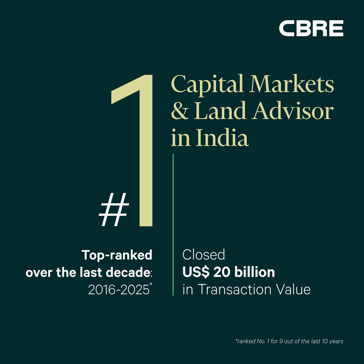 CBRE India tweet media