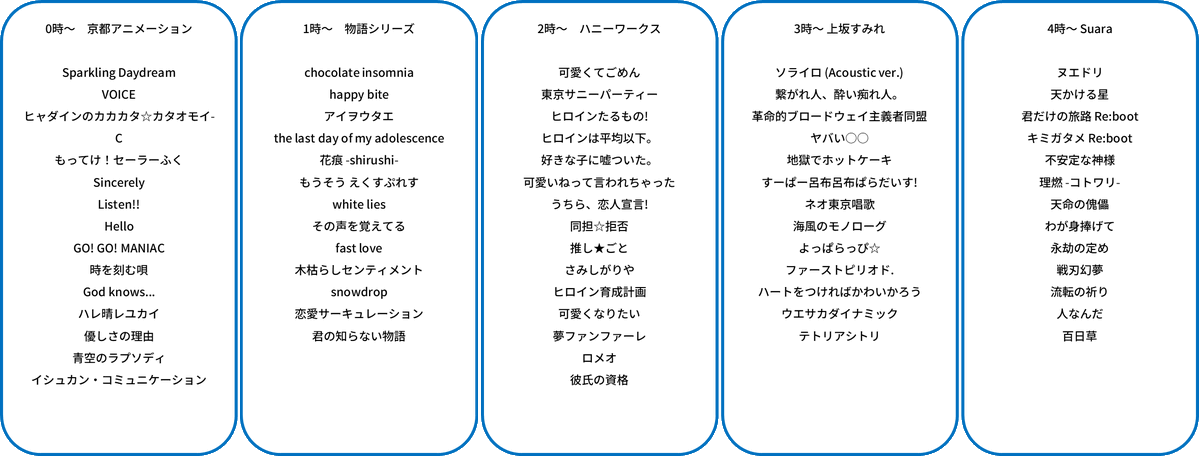 たっぷりNight（ぎふチャン📻ラジオ番組） tweet media