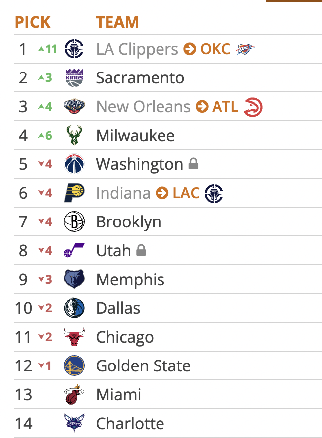 Bulls Central tweet media