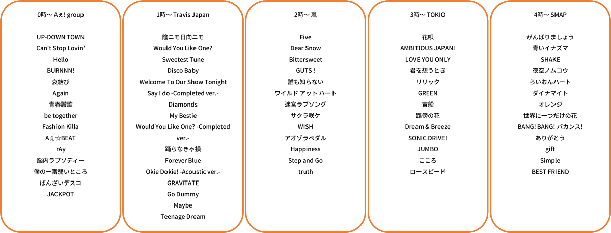 たっぷりNight（ぎふチャン📻ラジオ番組） tweet media