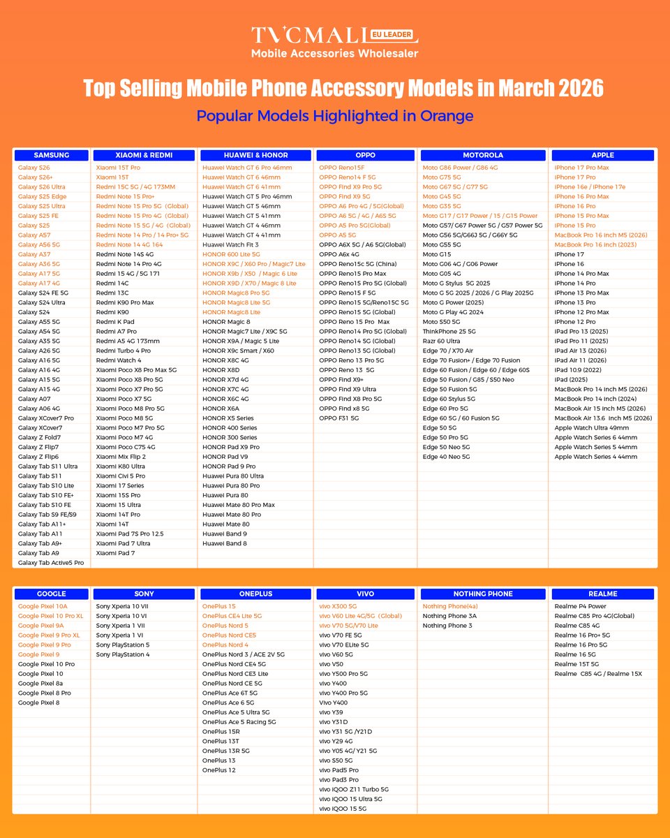 tvcmall_com's tweet image. March best-selling phone models are here!
A number of fast-moving models are worth paying close attention to for better product selection and stock planning.

Reach out to us for the full model list and more sourcing support.

#Togetherwethrive #TVCMALL #Wholesale #PhoneModels