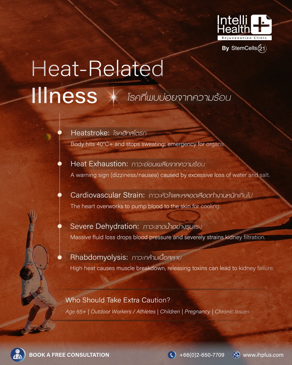 IHPLUS's tweet photo. Heat stroke and other heat-related conditions can develop gradually and strain the body in this summer. ☀️

At IntelliHealthPlus Clinic, We provide personalized care to support your health before and during recovery. 💙✨

⊕ Learn More : https://t.co/CWyWiGoR07 https://t.co/WQ4qEU2ORa