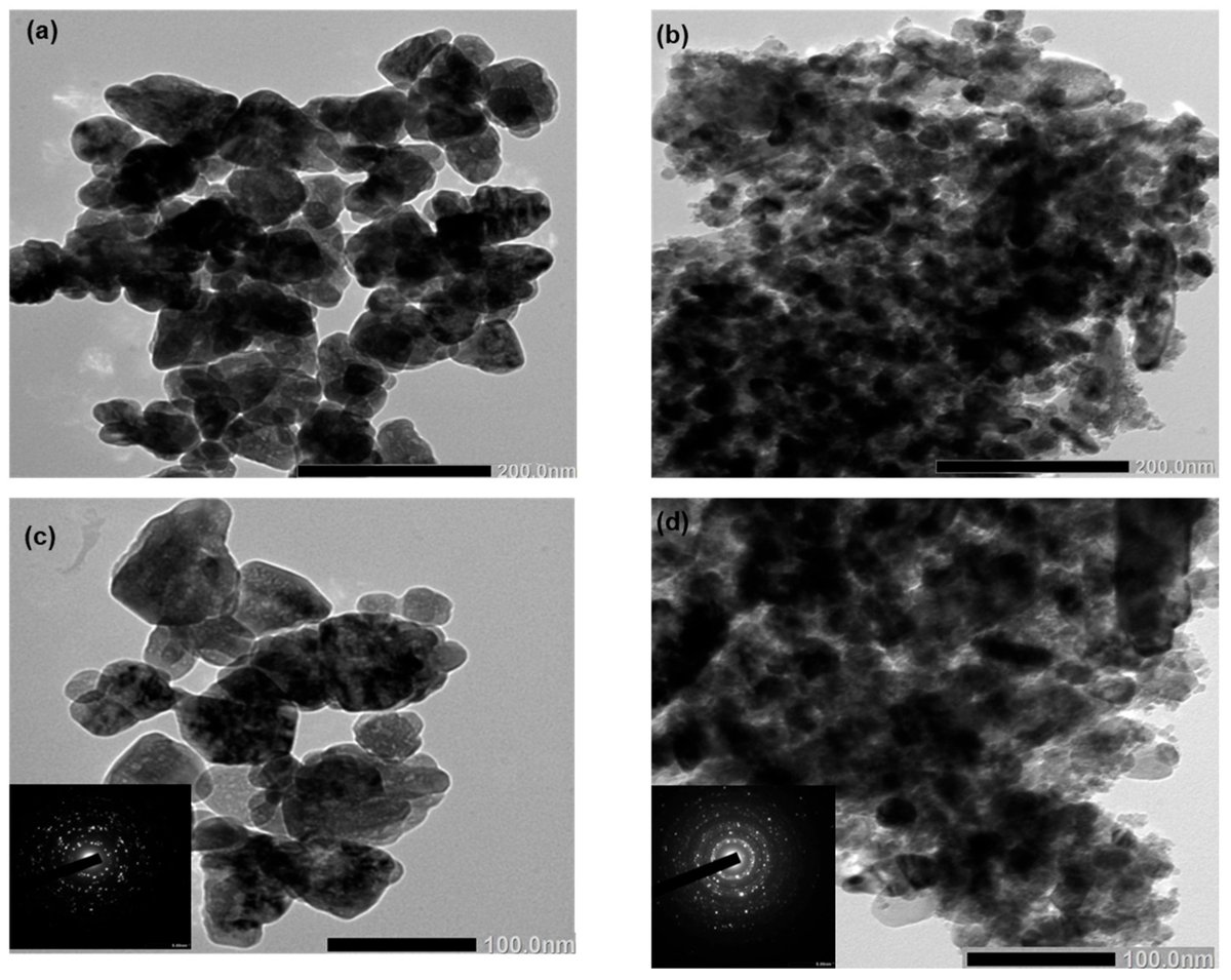Crystals MDPI tweet media