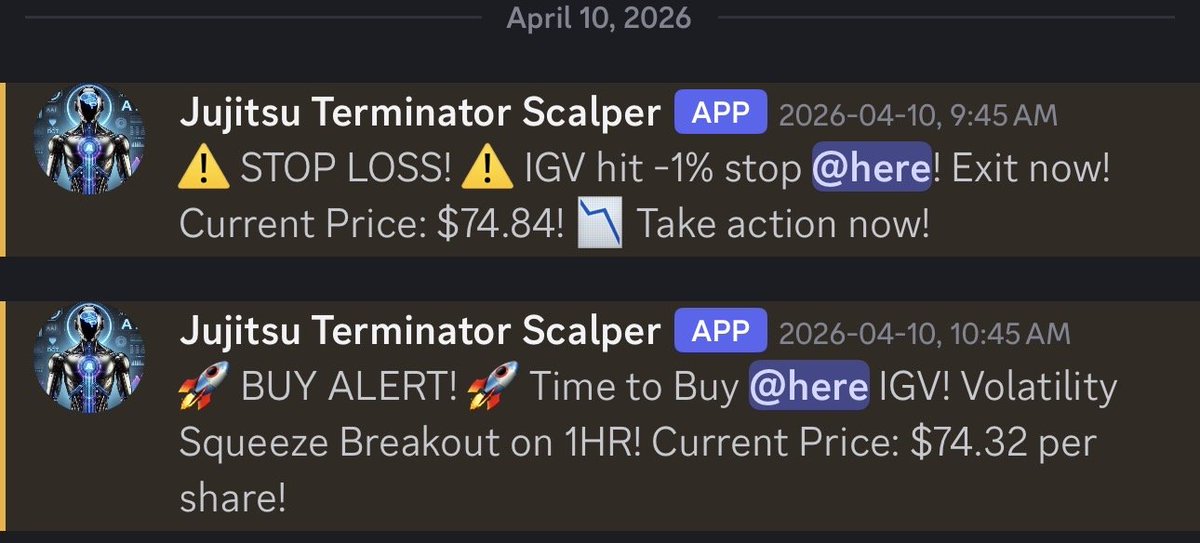 🎯 This is what precision risk management looks like.

$IGV hit a low-conviction zone — algo exited at $74.84 🛑

No holding and hoping. The system recognized weak conditions and stepped aside ⚙️

45 minutes later? Volatility Squeeze Breakout confirmed on the 1HR ✅
Re-entry