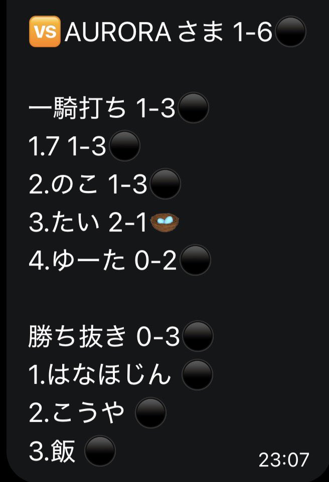 efb_000's tweet photo. 同盟戦Division3第4節
🆚AURORA
#同盟ランキング
1-6⚫️
同盟戦始まって初勝利のたいくんナイス！他の��も頼むよまだ勝ちないよ…
MVP: 無し https://t.co/3ppKJIoYI7