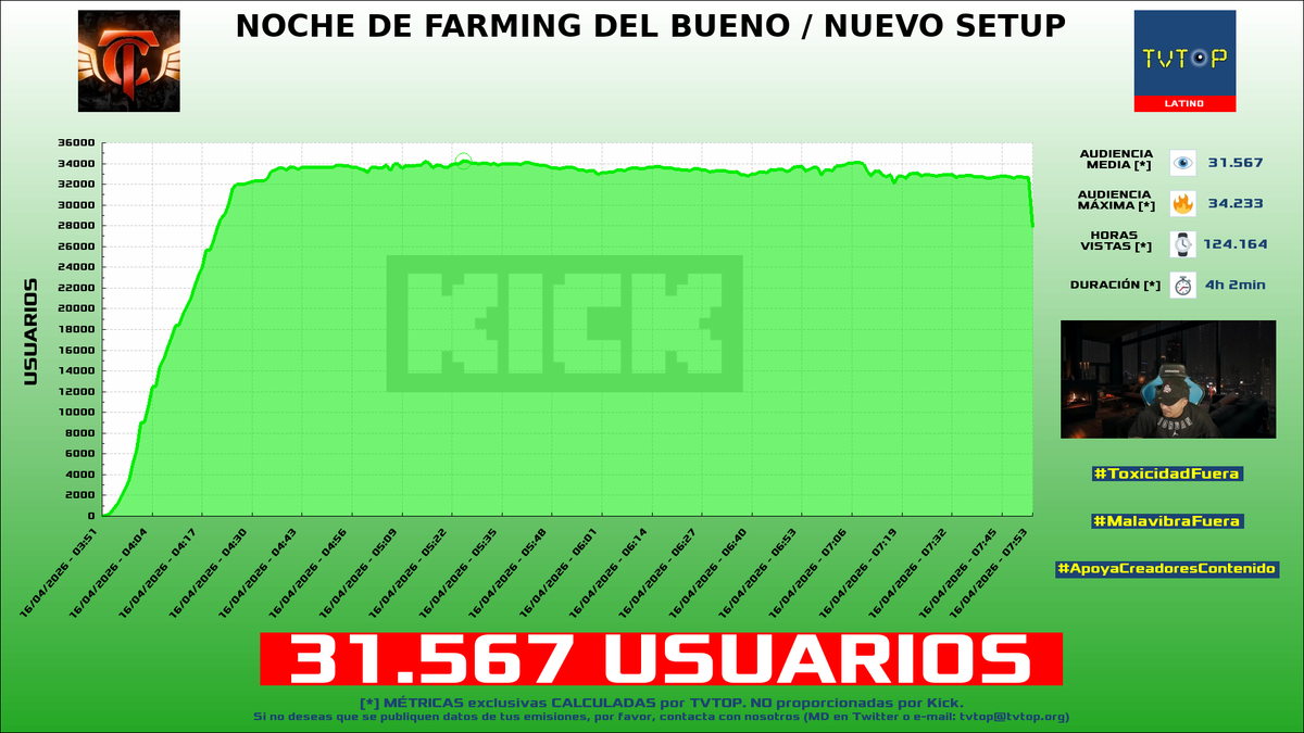TVTOP España tweet media