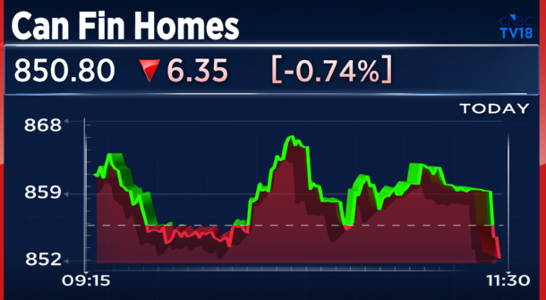 CNBCTV18Live's tweet photo. From Moneycontrol | Telangana High Court orders CVC probe into #CanFinHomes 'recruitment scam'

🚩Alert: #CanaraBank is promoter of Can Fin Homes with 30% stake https://t.co/BtzJ4j3v98