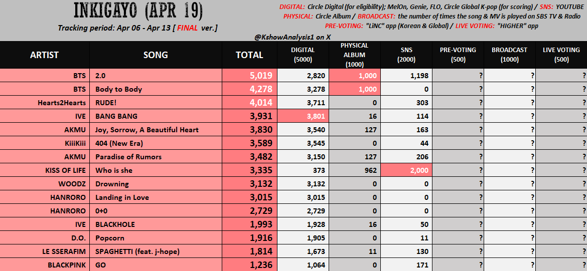 𝐒𝐨𝐚𝐡⁷🥢𓊝 tweet media