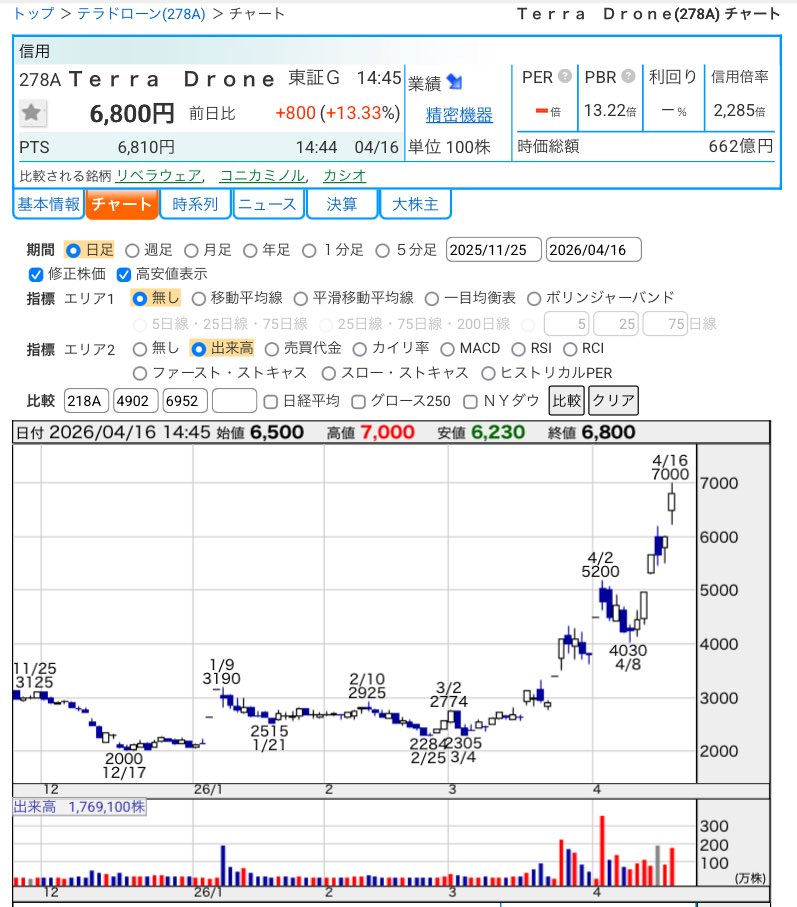 DYM07（株） tweet media