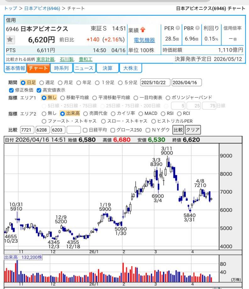 DYM07（株） tweet media