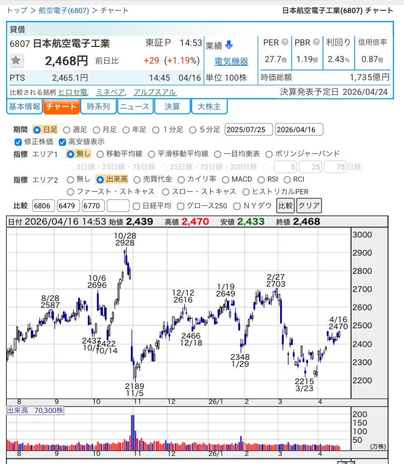 DYM07（株） tweet media