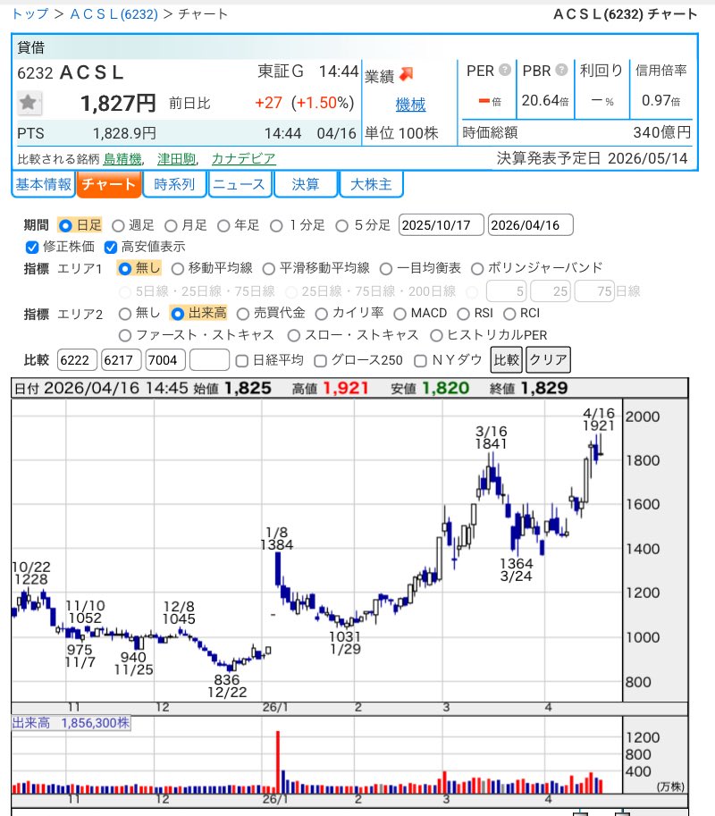 DYM07（株） tweet media