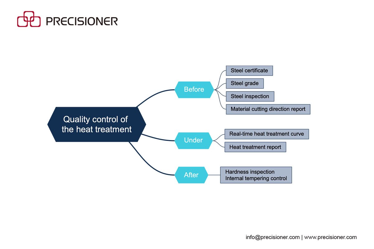 PrecisionerMold's tweet photo. We deliver:
✅ Traceable mold steel
✅ Heat treatment logs
✅ Closed-loop scrap recycling

In die-casting, resilience beats low price.

📩 info@precisioner.com | 🌐 https://t.co/uyA2B0dO2V
#DieCasting #PrecisionManufacturing #SmartManufacturing #Precisioner https://t.co/EXzuUGc4YV