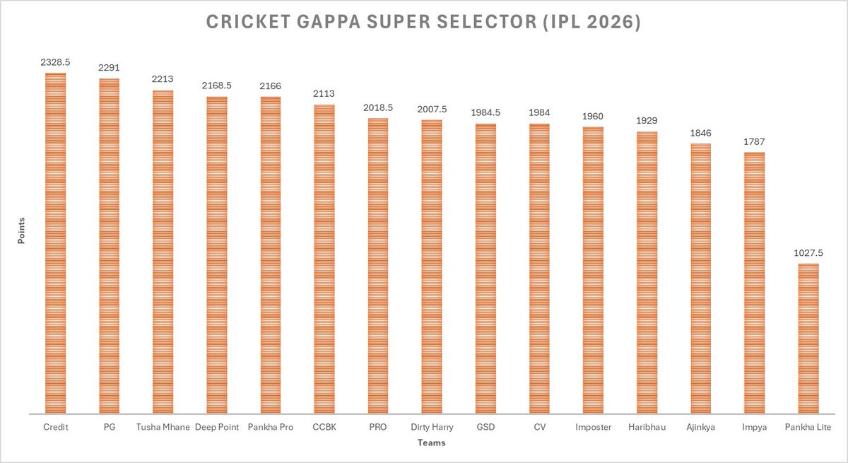 Imposter 🐕 tweet media