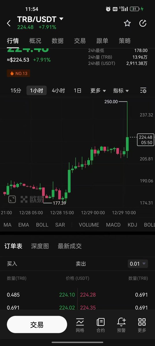 FinnZhou🚀.HL tweet media