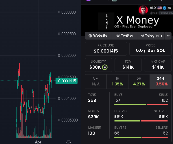 KlokCrypto's tweet photo. The X Money revolution is here - come and join us on the blockchain!

CA: 3yVpLuXvYn7PgitcK3d6vNjVaFz89kQPzGXZLcbepump https://t.co/qyAS2dtoOt